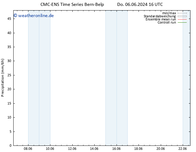 Niederschlag CMC TS So 16.06.2024 16 UTC