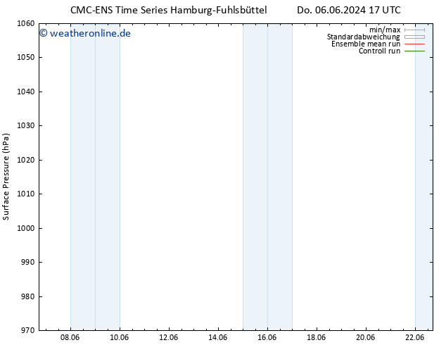 Bodendruck CMC TS Mo 10.06.2024 17 UTC