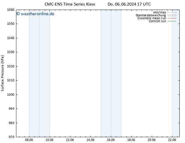 Bodendruck CMC TS Do 06.06.2024 23 UTC