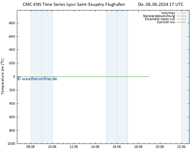 Temperaturkarte (2m) CMC TS Do 06.06.2024 23 UTC