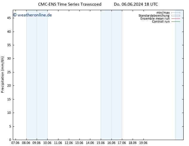 Niederschlag CMC TS Mi 19.06.2024 00 UTC