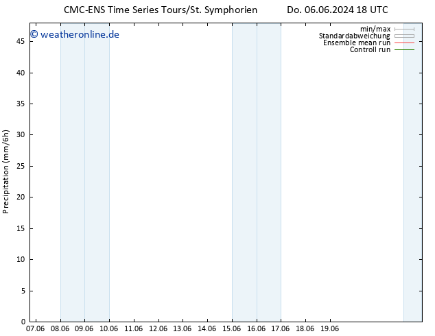 Niederschlag CMC TS Mo 10.06.2024 18 UTC