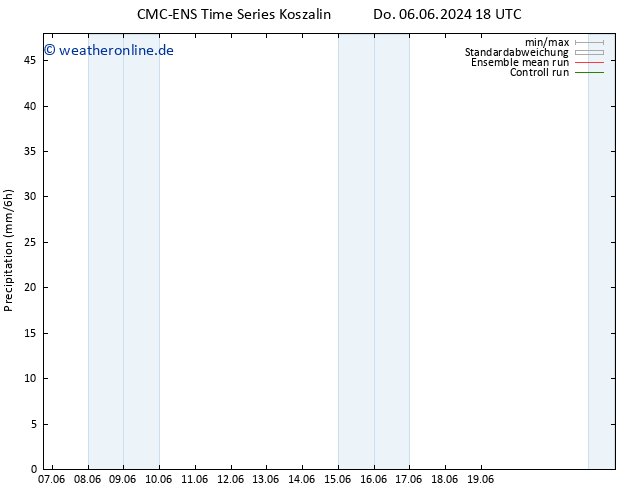 Niederschlag CMC TS Fr 07.06.2024 00 UTC