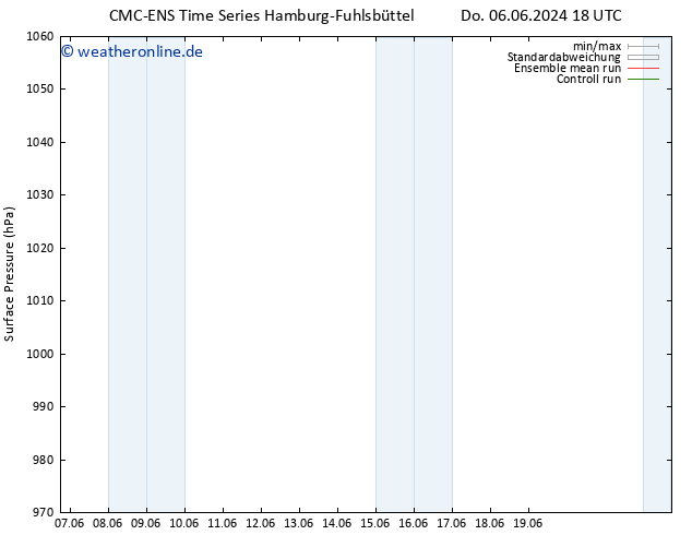 Bodendruck CMC TS Fr 14.06.2024 06 UTC