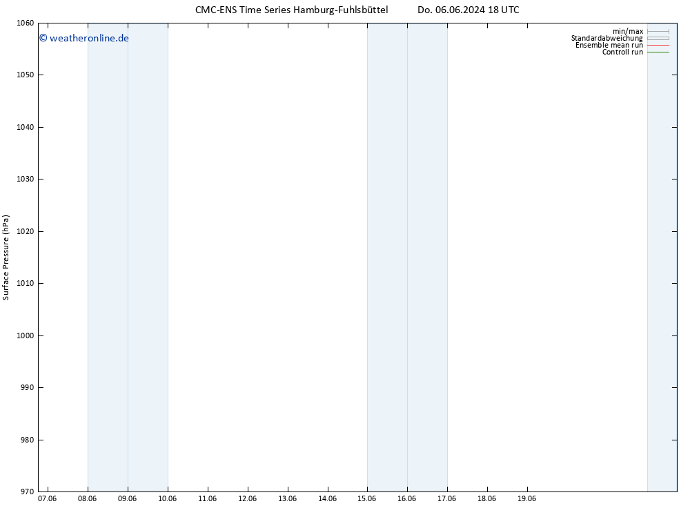 Bodendruck CMC TS So 09.06.2024 12 UTC