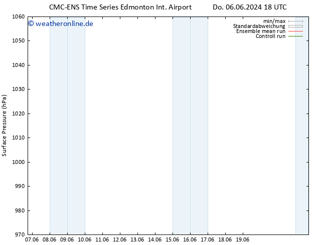 Bodendruck CMC TS Mo 10.06.2024 06 UTC