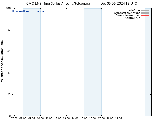 Nied. akkumuliert CMC TS Sa 08.06.2024 06 UTC