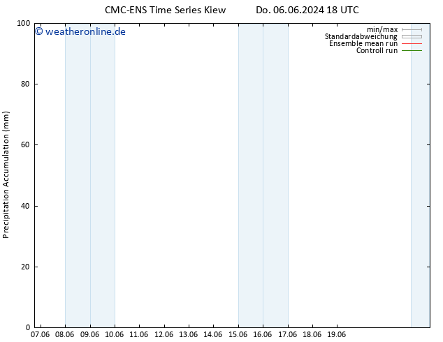 Nied. akkumuliert CMC TS Fr 07.06.2024 00 UTC