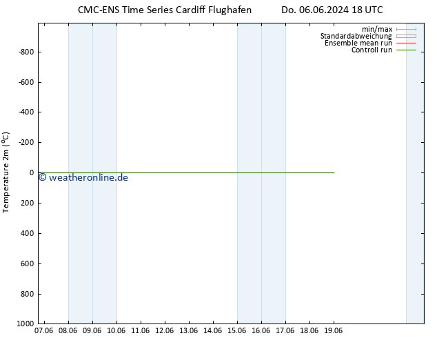 Temperaturkarte (2m) CMC TS Fr 07.06.2024 18 UTC