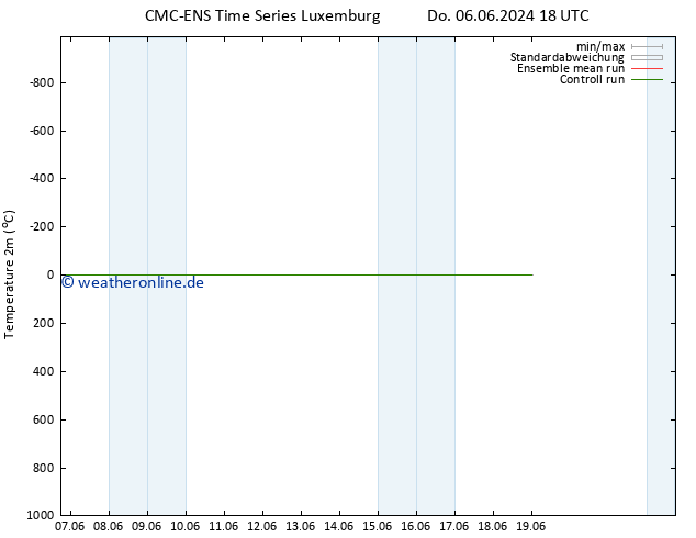 Temperaturkarte (2m) CMC TS Mo 10.06.2024 06 UTC