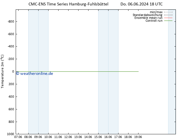 Temperaturkarte (2m) CMC TS Mi 12.06.2024 06 UTC