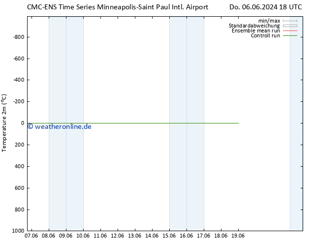 Temperaturkarte (2m) CMC TS Mo 10.06.2024 06 UTC