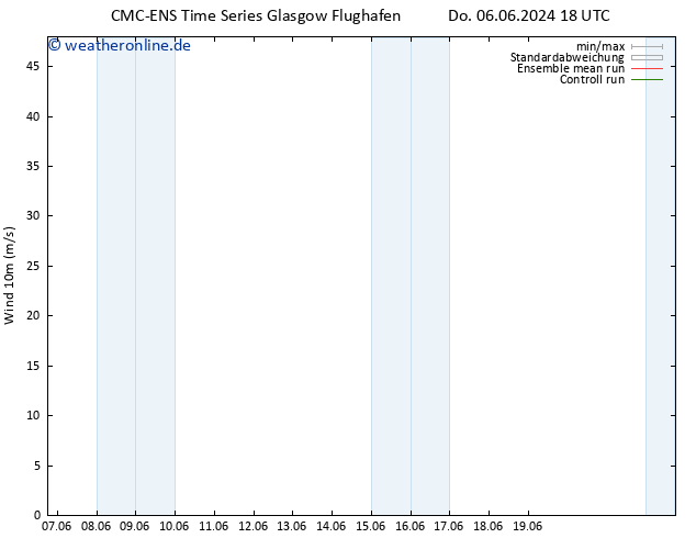Bodenwind CMC TS Mi 19.06.2024 00 UTC
