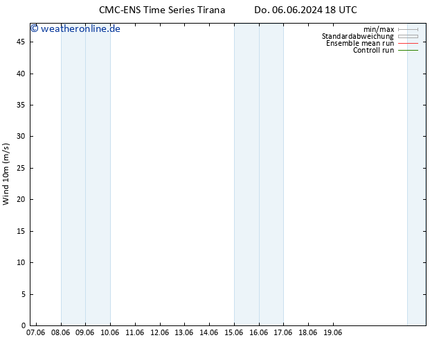 Bodenwind CMC TS Fr 07.06.2024 00 UTC