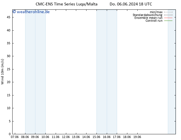Bodenwind CMC TS Mi 12.06.2024 18 UTC