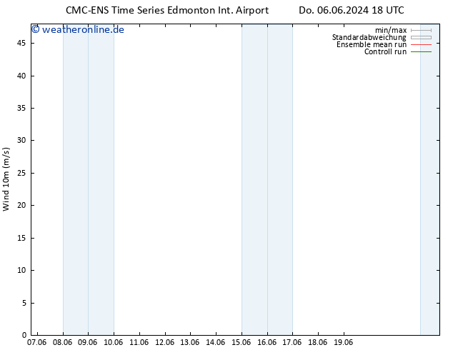 Bodenwind CMC TS Do 13.06.2024 06 UTC