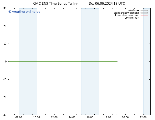 Height 500 hPa CMC TS Sa 08.06.2024 13 UTC