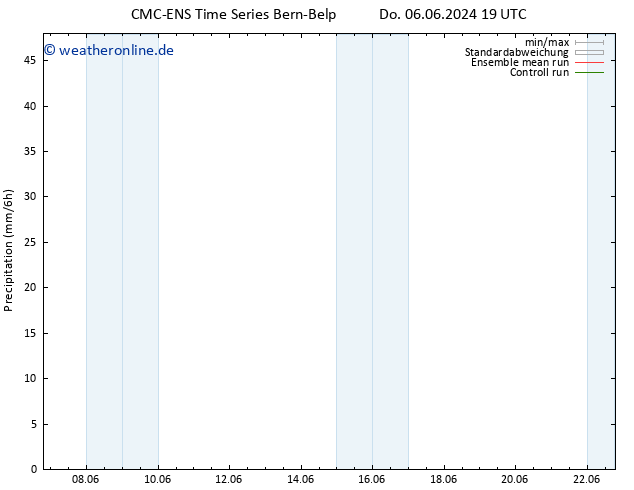 Niederschlag CMC TS Mo 10.06.2024 19 UTC