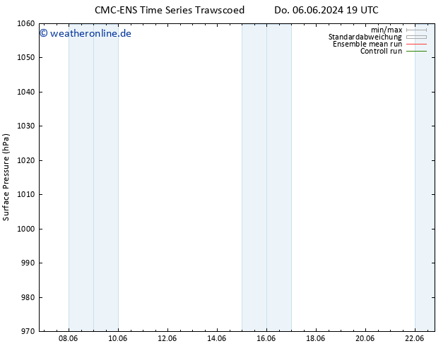 Bodendruck CMC TS Mi 19.06.2024 01 UTC