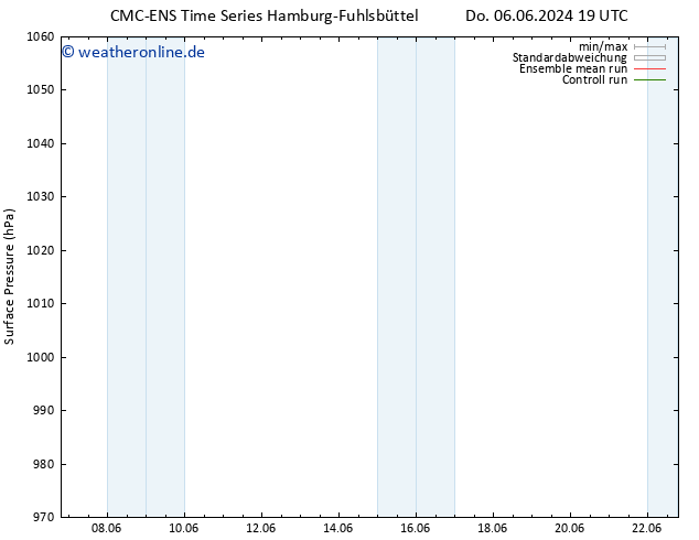 Bodendruck CMC TS Do 13.06.2024 07 UTC