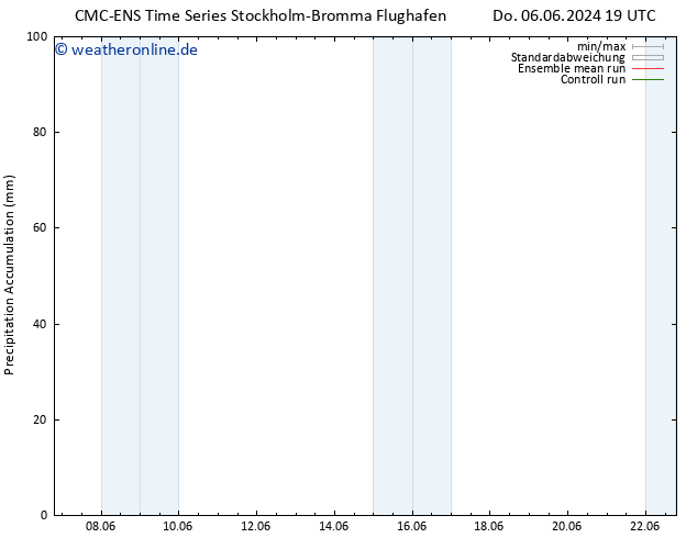 Nied. akkumuliert CMC TS Sa 08.06.2024 13 UTC
