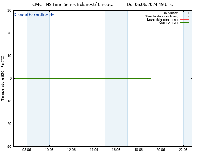 Temp. 850 hPa CMC TS Fr 07.06.2024 01 UTC