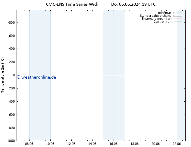 Temperaturkarte (2m) CMC TS Do 06.06.2024 19 UTC