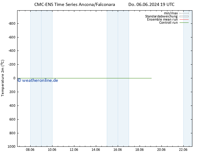 Temperaturkarte (2m) CMC TS So 09.06.2024 07 UTC