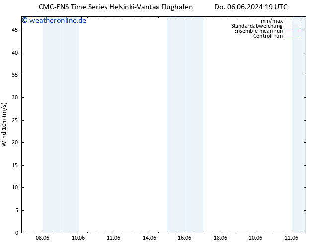 Bodenwind CMC TS Fr 07.06.2024 07 UTC