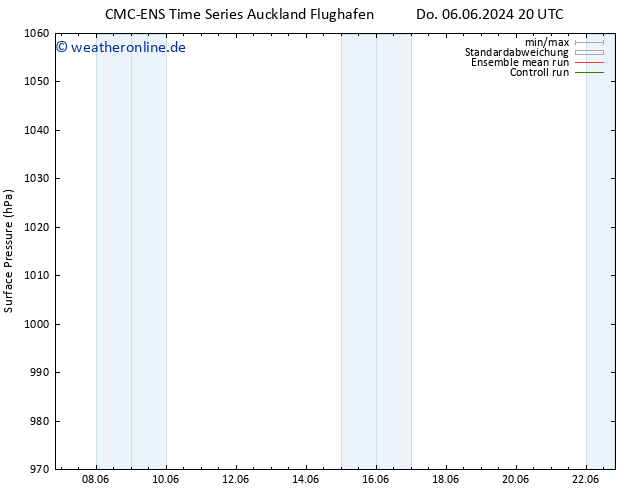 Bodendruck CMC TS Fr 14.06.2024 14 UTC
