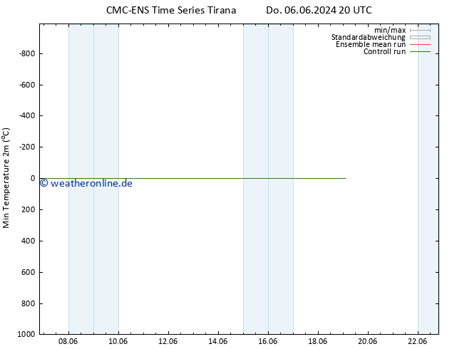 Tiefstwerte (2m) CMC TS Do 06.06.2024 20 UTC