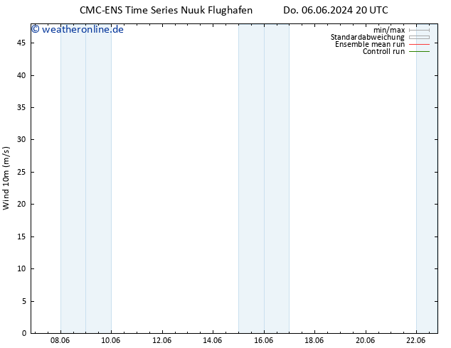Bodenwind CMC TS Fr 07.06.2024 20 UTC