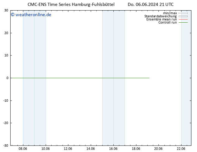 Height 500 hPa CMC TS Fr 07.06.2024 03 UTC
