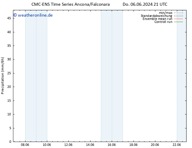 Niederschlag CMC TS Fr 07.06.2024 03 UTC