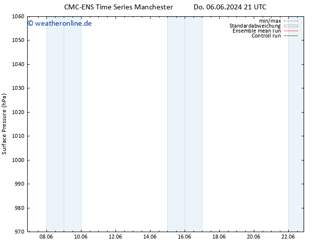 Bodendruck CMC TS So 16.06.2024 21 UTC