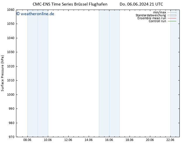 Bodendruck CMC TS Fr 07.06.2024 03 UTC