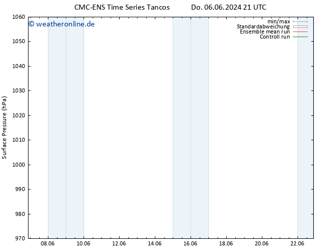 Bodendruck CMC TS Fr 07.06.2024 21 UTC
