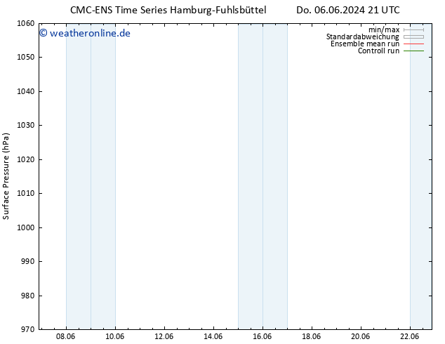 Bodendruck CMC TS Mi 19.06.2024 03 UTC