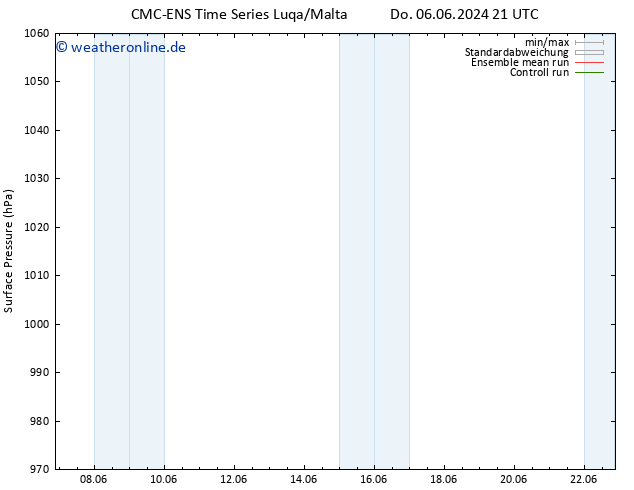 Bodendruck CMC TS Sa 08.06.2024 21 UTC