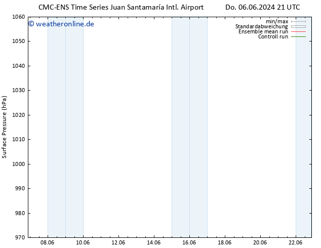 Bodendruck CMC TS Di 11.06.2024 21 UTC