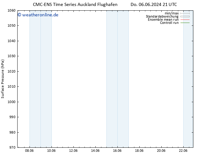 Bodendruck CMC TS So 09.06.2024 03 UTC