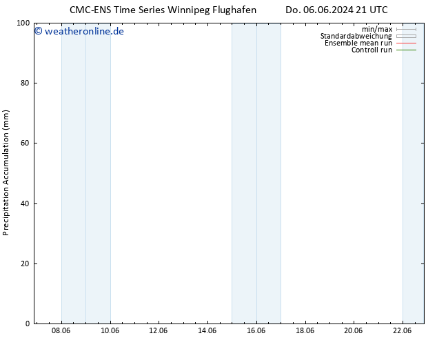 Nied. akkumuliert CMC TS Mo 10.06.2024 09 UTC