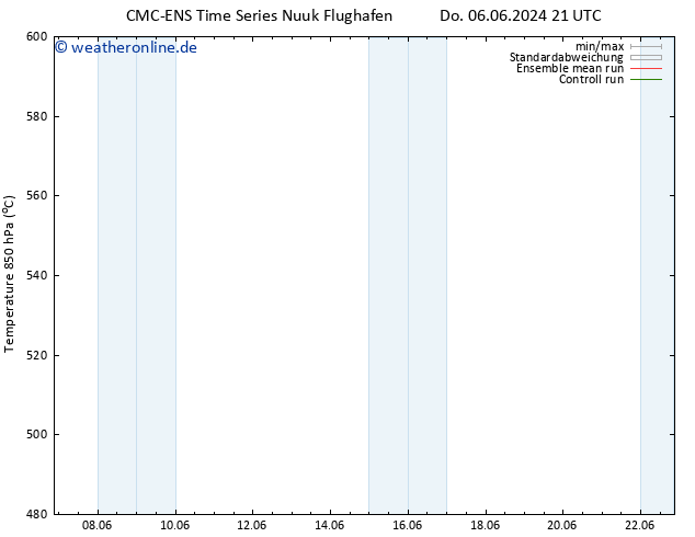 Height 500 hPa CMC TS Fr 07.06.2024 15 UTC