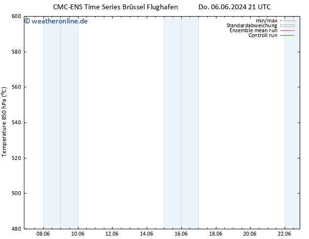 Height 500 hPa CMC TS Di 11.06.2024 03 UTC