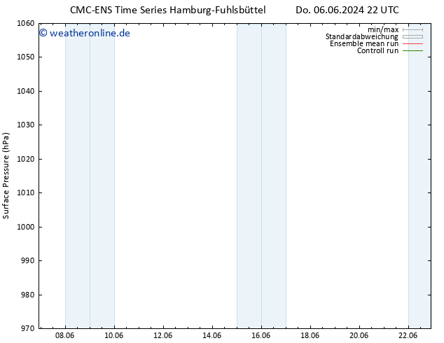 Bodendruck CMC TS Fr 07.06.2024 10 UTC