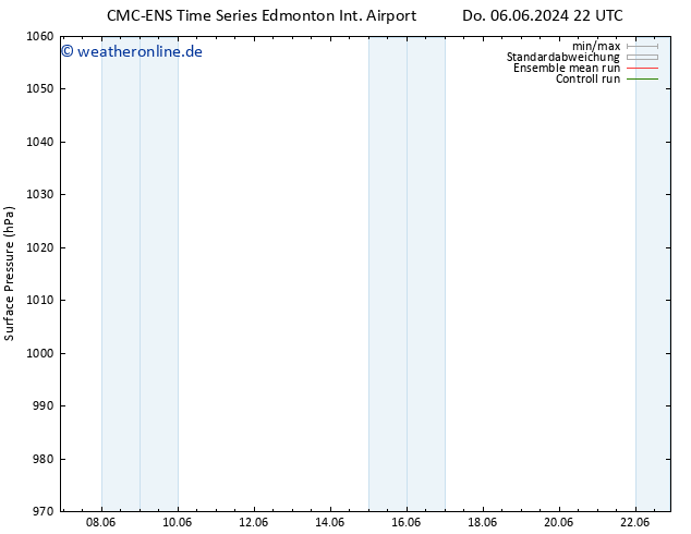 Bodendruck CMC TS Fr 07.06.2024 22 UTC