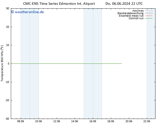 Temp. 850 hPa CMC TS Fr 07.06.2024 04 UTC