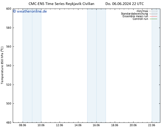 Height 500 hPa CMC TS Di 11.06.2024 04 UTC