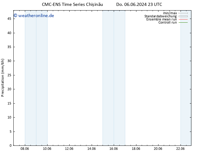 Niederschlag CMC TS Mo 10.06.2024 23 UTC