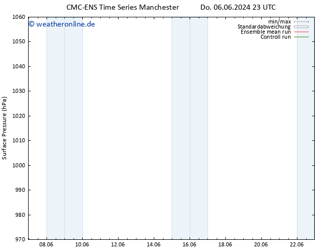 Bodendruck CMC TS Fr 07.06.2024 23 UTC